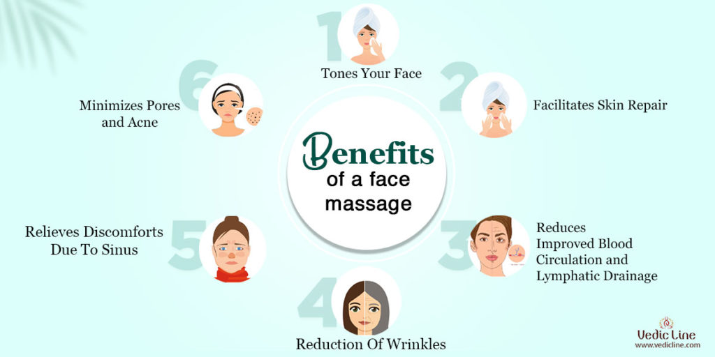 Benefits of face massage gel-Vedicline